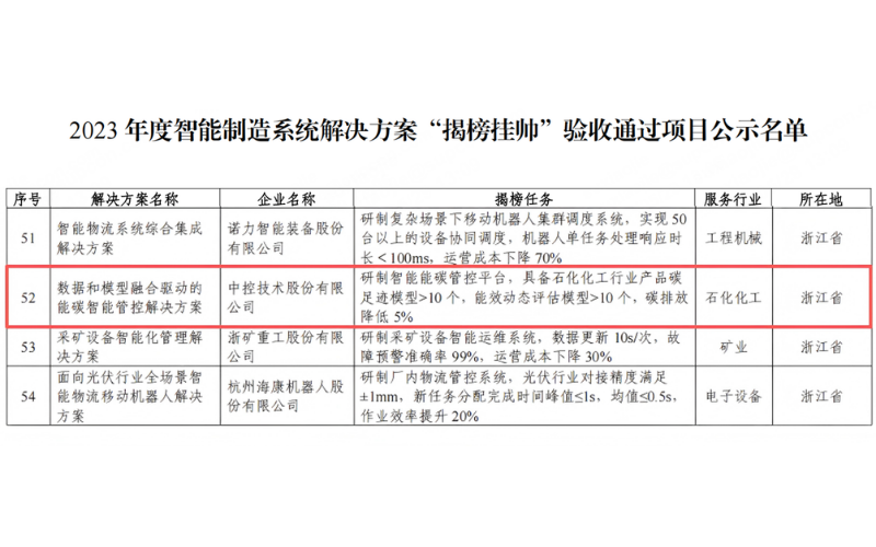 国度级“揭榜”！Z6尊龙凯时“数据+模型”能碳规划获工信部权威认证